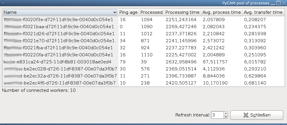 Screenshot of Process Statistics window